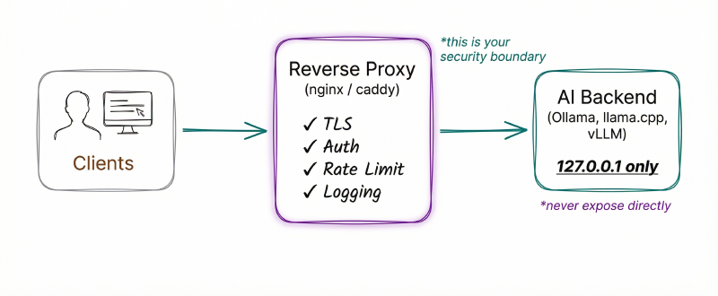 Reference Architecture